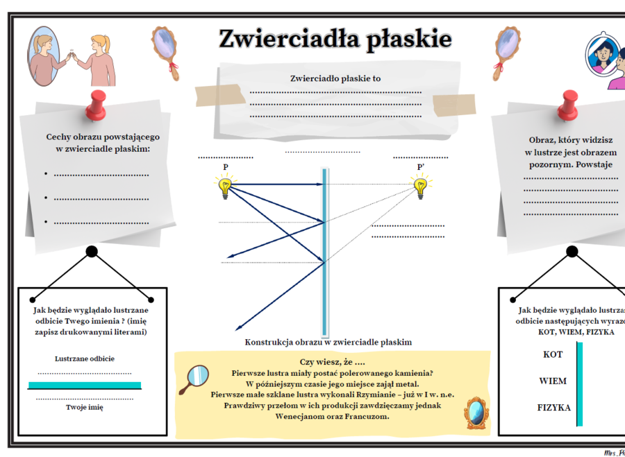 Fizyka kl.8 (SP) Temat: Zwierciadła płaskie (graficzna karta pracy + zadanie)