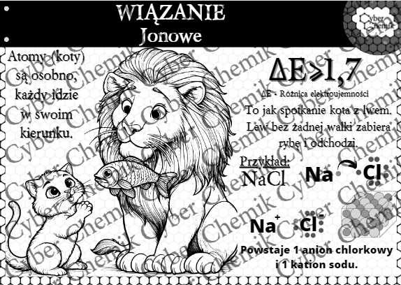 Plakaty/infografiki- Klasa 7. Chemia – Wiązania chemiczne​