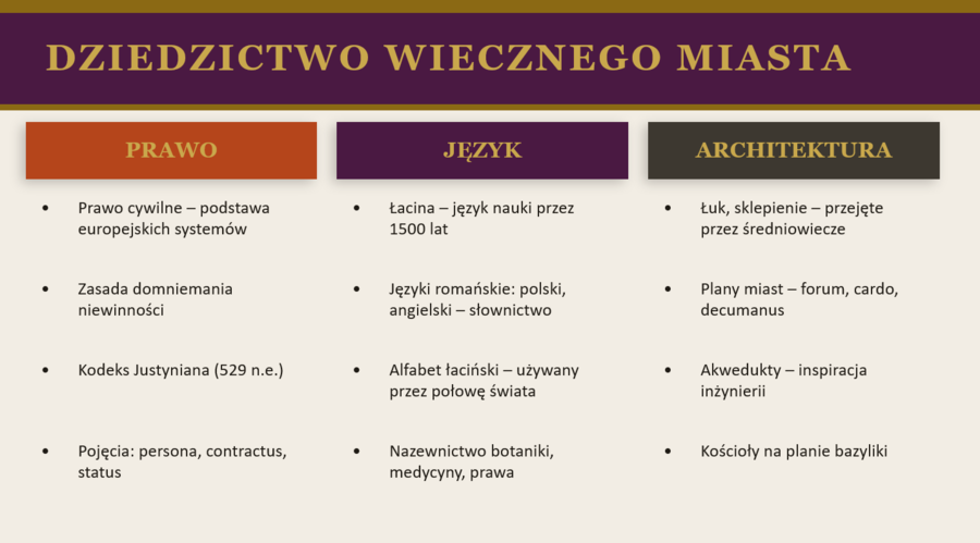 Prezentacja PowerPoint „Starożytny Rzym”