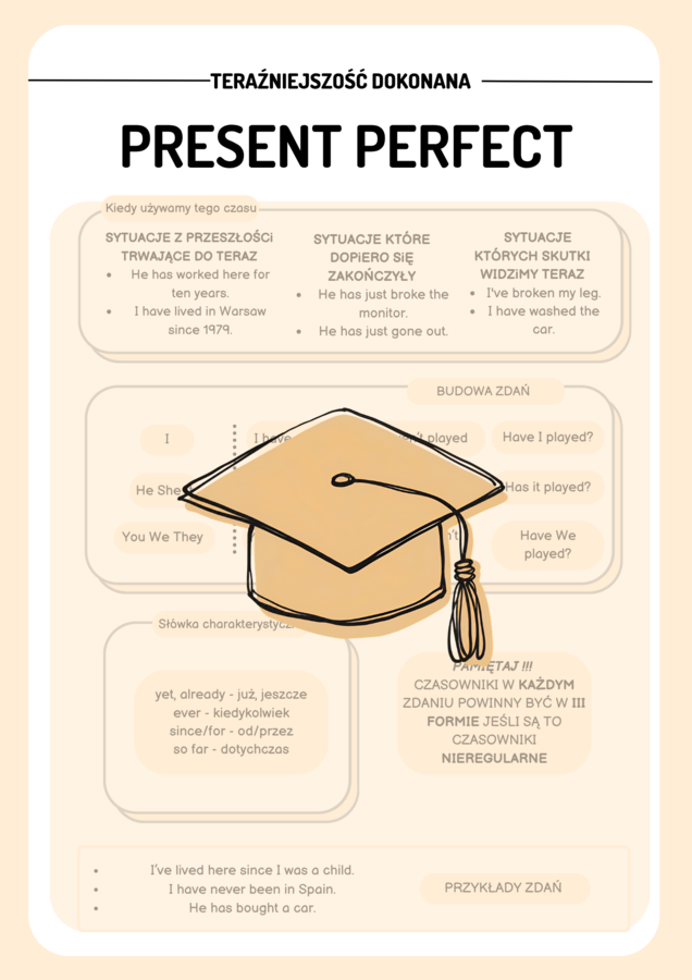PRESENT PERFECT