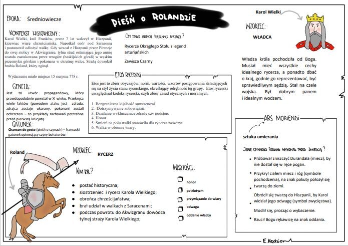 Pieśń o Rolandzie - pusta karta i karta uzupełniona
