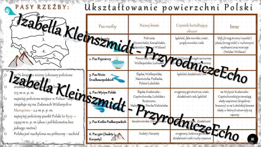Sketchnotka - notatka „Ukształtowanie powierzchni Polski” wykonana w power point do edycji. Geografia 7; „Środowisko przyrodnicze Polski”