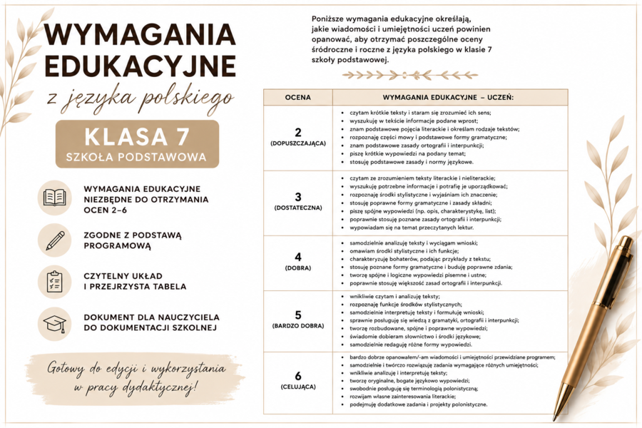 Dokumentacja nauczyciela