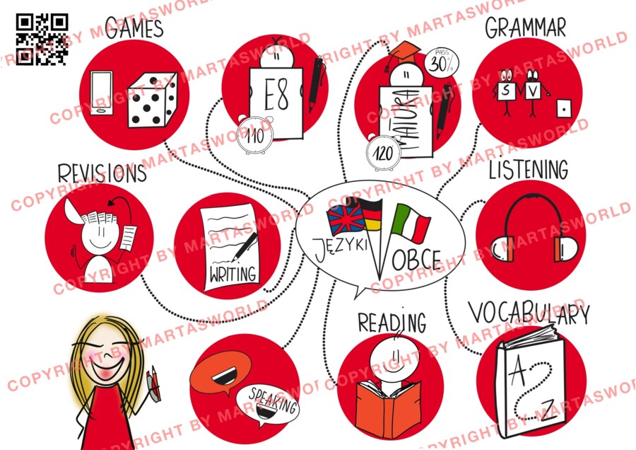 🎨 Ręcznie rysowany plakat edukacyjny – Języki Obce 🌍