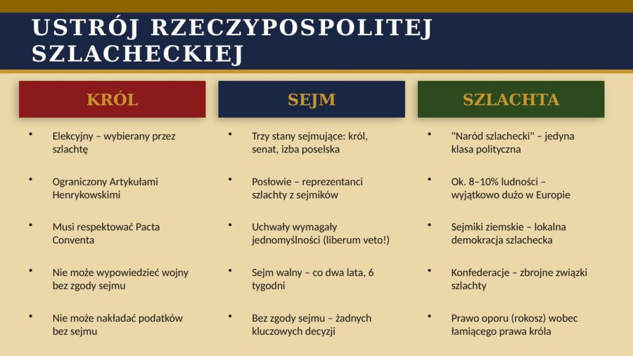 Prezentacja PowerPoint „Bezkrólewia i elekcje w dawnej Rzeczypospolitej”