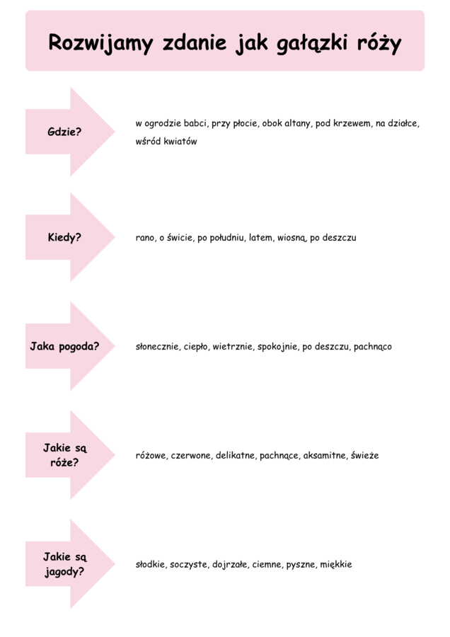 Róża i jagody – zestaw materiałów edukacyjnych dla przedszkola i klas 1–4
