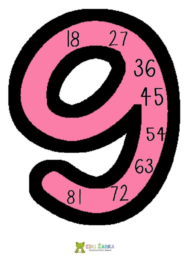 Gazetka - cyfry i ich wielokrotności, duże