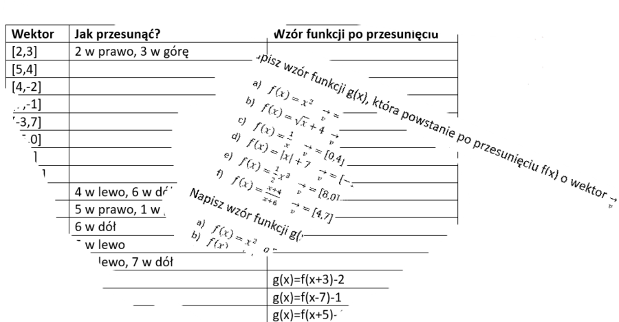 Przesuwanie wykresu funkcji  o wektor