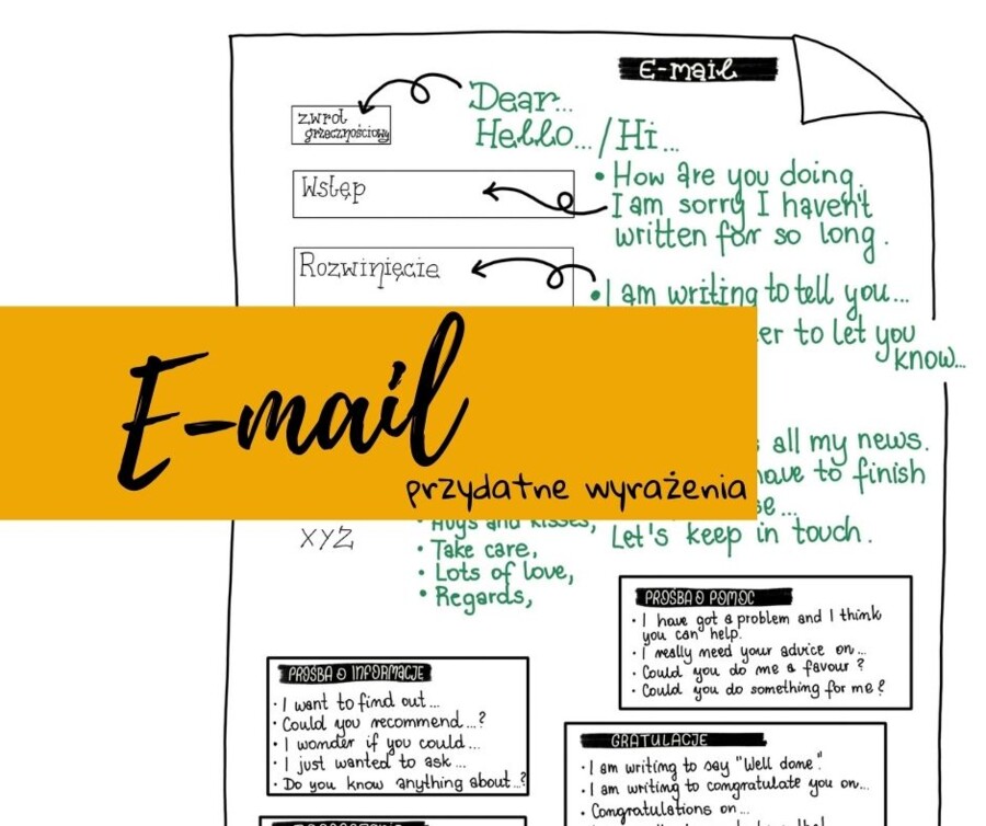 E-mail - przydatne wyrażenia
