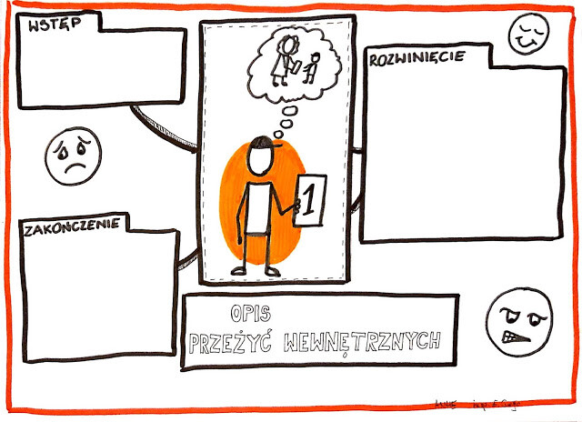 Język polski. Karta pracy - opis przeżyć wewnętrznych