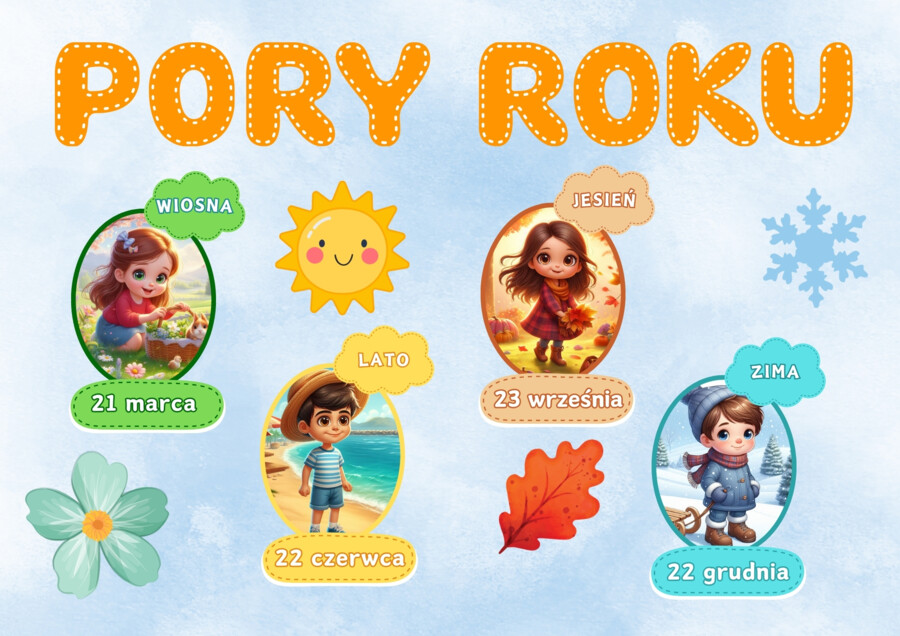 Dekoracja na gazetkę PORY ROKU