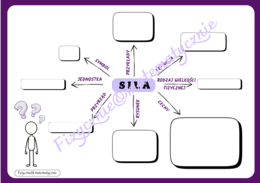 Mapa myśli/schemat do uzupełnienia - siła i jej cechy.