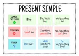 Present Simple - budowa - konstrukcja - wklejka - notatka - tabelka - do zalaminowania - za darmo - FREE