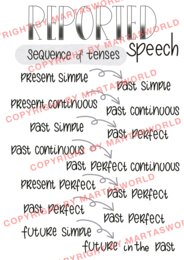 DRAWN TO GRAMMAR – REPORTED SPEECH