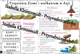 Sketchnotka - notatka „Wulkanizm i trzęsienia Ziemi w Azji” wykonana w power point do edycji. Geografia 8; „Azja”