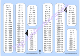 Potęgi i pierwiastki kwadratowe i sześcienne – karta pomocnicza