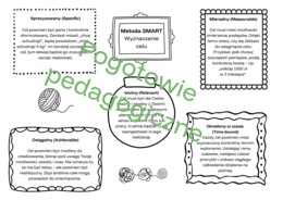 Karty pracy - zarządzanie czasem