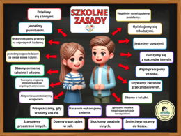 SZKOLNE / KLASOWE ZASADY