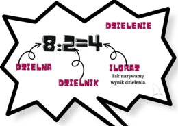 notatka/wklejka do zeszytu nazwy poszczególnych części działań