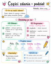 Notatki, które uczą – Język polski . Gramatyka bez chaosu – 45 notatek