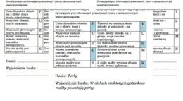 Mięczaki- prawda czy fałsz. Łamigłówka dla klasy VI