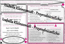 Sketchnotka - notatka „Wodorotlenki pierwiastków I grupy ukłądu okresowego” wykonana w power point do edycji. Chemia 7 lub 8, „Wodorotlenki”