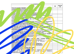 Kryteria do wypowiedzi pisemnej na języku polskim – klasy VII-VIII