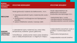 Wzrost i rozwój roślin