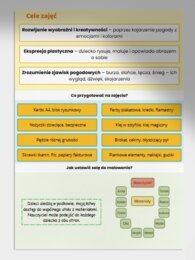 Zajęcia plastyczne: „Namaluj swoją pogodę” .