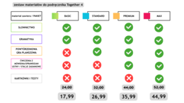 Together 4 - ubrania - ćwiczenia leksykalne, speaking activities, materiały dodatkowe do podręcznika