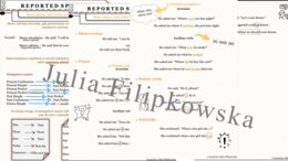 Reported speech/ Mowa zależna/ Zestaw zadań/ Teoria i Praktyka/ Teoria/ Theory/ Zadania/ Pakiet/ Karta pracy/ Gramatyka/ Grammar/ English Grammar/ Matura/ Notatka/ SP 7-8/ SP 8/ Klasy 7-8/ Klasa 8/ Gotowa lekcja