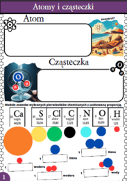 Karty pracy- Klasa 7. Chemia – Atomy, cząsteczki i dyfuzja​