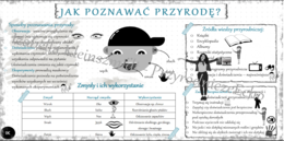 Sketchnotka „Jak poznawać przyrodę?„ w power point do edycji, PRZYRODA do klasy 4 – dział I „Poznajemy warsztat przyrodnika”