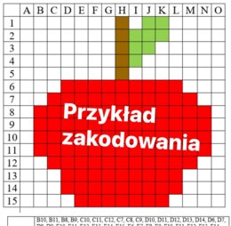 Kodowanie - Owoce