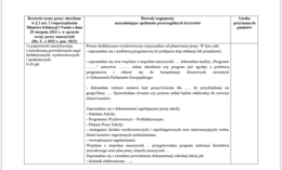 Ocena pracy nauczyciela początkującego, Karta oceny pracy nauczyciela początkującego - nowe zasady. WZÓR.