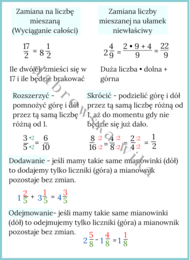 Ułamki zwykłe - podstawy