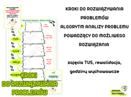 KROKI DO ROZWIĄZYWANIA PROBLEMÓW ALGORYTM ANALIZY PROBLEMU PROWADZĄCY DO MOŻLIWEGO ROZWIĄZANIA zajęcia TUS, rewalidacja, godziny wychowawcze