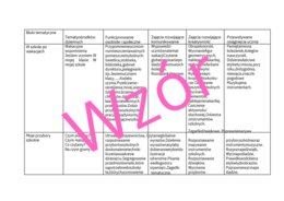 Edukacja specjalna, roczny plan, niepełnosprawność intektualna
