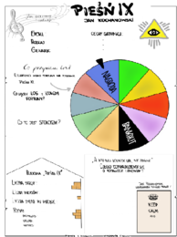 Pieśni Kochanowskiego (Pieśń IX i XXV)