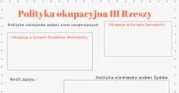Polityka okupacyjna III Rzeszy - prezentacja + karta pracy