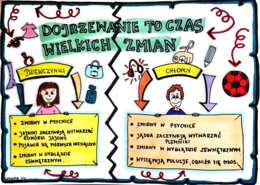 Klasa 4. Przyroda. Karta pracy. Dojrzewanie