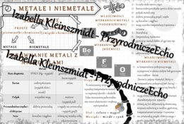 Sketchnotka - notatka „Metale i niemetale” wykonana w power point do edycji. Chemia 7, „Substancje”