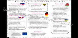 Sketchnotka „Relacje z sąsiadami”, geografia klasa 6, dział „Sąsiedzi Polski”