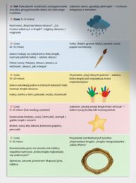 Zajęcia plastyczne: malowanie kropli deszczu farbami, odbijanie kropli paluszkami