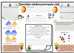 Zjawisko elektryzowania ciał (Fizyka SP)-karty pracy
