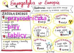 Klasa 6. Geografia. Energetyka w Europie