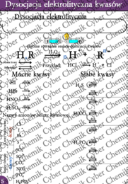 Karty pracy - Klasa 8. Chemia – Zestaw 6 kart pracy do działu 8 "Kwasy i pH"