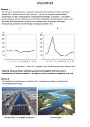 Zadania maturalne z geografii – Hydrosfera