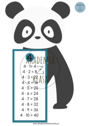 ZWIERZAKI MNOŻNIAKI - PLANSZE EDUKACYJNE Z TABLICZKĄ MNOŻENIA (OD 1 DO 10)