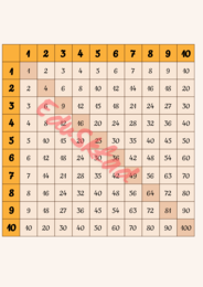 🧮 Historia tabliczki mnożenia – gazetka szkolna / plakat edukacyjny
